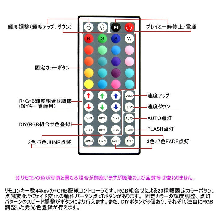 RGB LEDテープライト専用コントローラー＆44キーリモコン IR44 RGBコントローラー RGB LEDテープライト専用部品 DC12V 6A RGB コントローラー LWRGBCON44 ビームテック