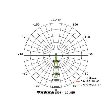 LED スポットライト 電球 E11 ハロゲン 100W 相当 15度 虫対策 電球色 1050lm 昼白色 1150lm LS7911 ビームテック