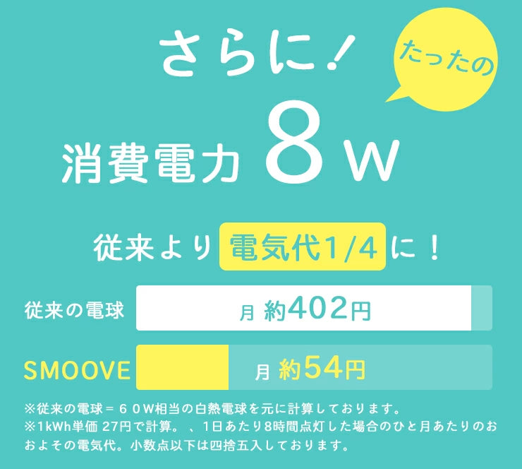【リモコンLED電球】 LED電球 E26 60W 相当 210度 調光 調色 電球色 昼白色 昼光色 リモコン 工事不要 リモコン別売り LDA8W2C-C60RC ビームテック
