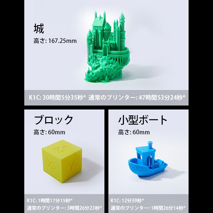 Creality K1C 3Dプリンター 印刷 速度600mm/s 本体 光造形 家庭用 高速 AIカメラ ハンズフリー自動レベリング 急速冷却 空気フィルタ アプリ 本体 造形サイズ220*220*250mm PLA/PETG/ABS/TPU/PC/ASA/HIPS DIY 入門版