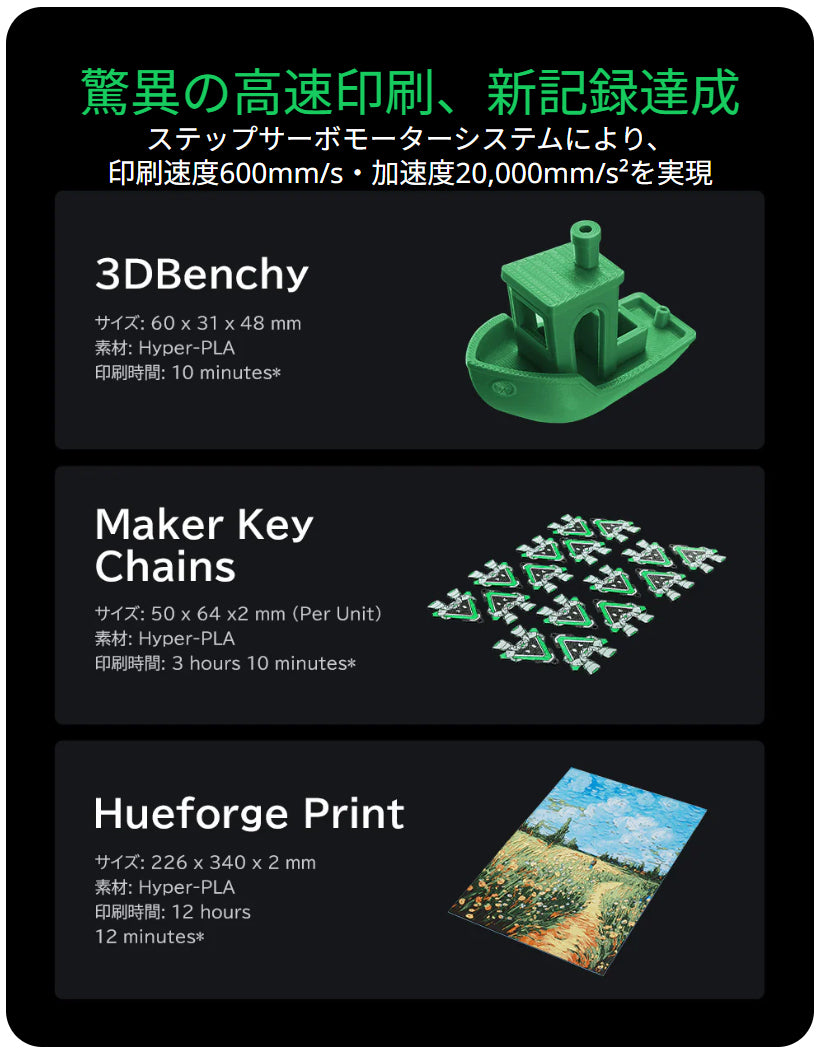 Creality K2 3Dプリンター 印刷速度600mm/s 造形サイズ260x260x260mm 正規取扱店