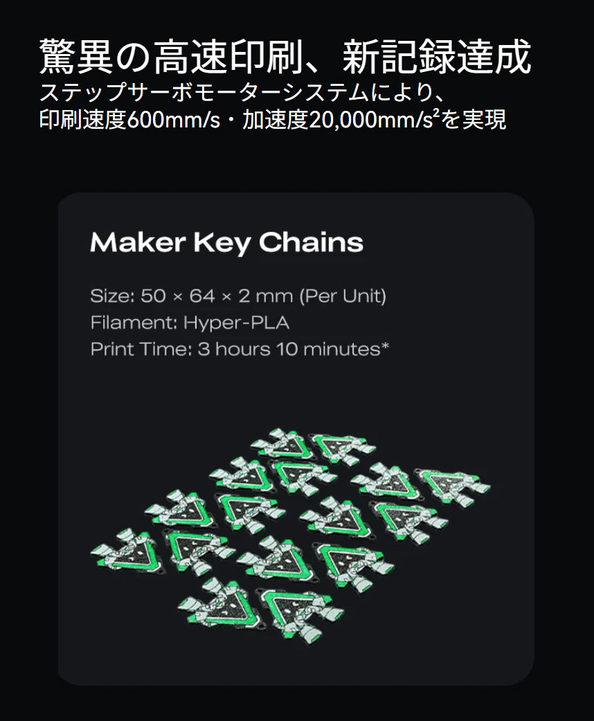 Creality K2ProCombo 3Dプリンター 印刷速度600mm/s 造形サイズ300x300x300mm