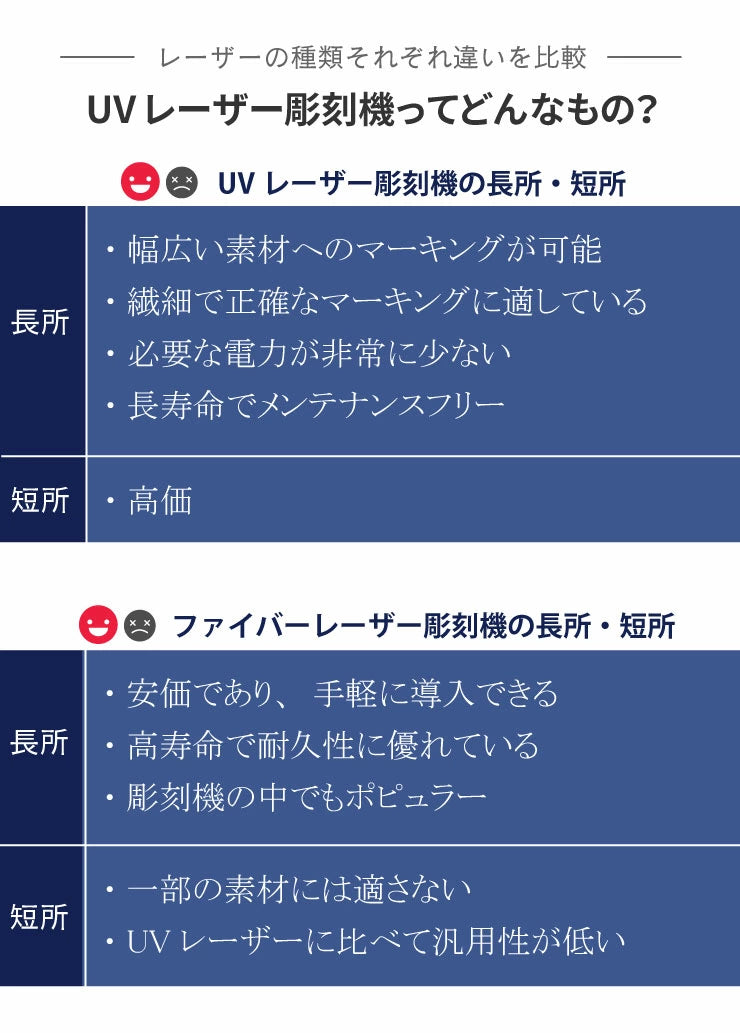 UV レーザー彫刻機 金属 木材 ガラス アクリル プラスチック 合成樹脂 ほとんどの素材に対応 レーザーマーカー マーキング レーザー刻印機 レーザー加工機 ファイバーレーザー IRレーザー ダイオードレーザー 小型レーザー刻印機 彫刻機 DIY