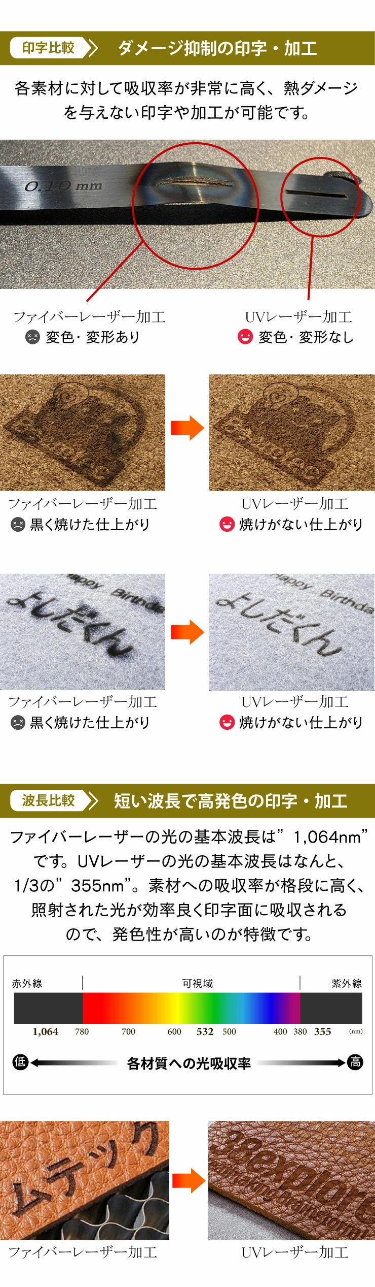 UV レーザー彫刻機 金属 木材 ガラス アクリル プラスチック 合成樹脂 ほとんどの素材に対応 レーザーマーカー マーキング レーザー刻印機 レーザー加工機 ファイバーレーザー IRレーザー ダイオードレーザー 小型レーザー刻印機 彫刻機 DIY