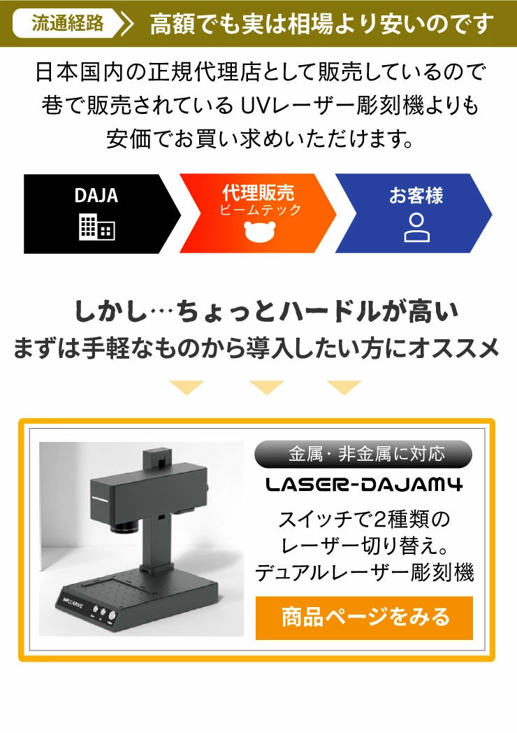 UV レーザー彫刻機 金属 木材 ガラス アクリル プラスチック 合成樹脂 ほとんどの素材に対応 レーザーマーカー マーキング レーザー刻印機 レーザー加工機 ファイバーレーザー IRレーザー ダイオードレーザー 小型レーザー刻印機 彫刻機 DIY