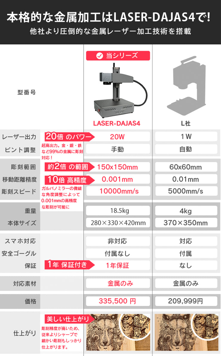 レーザー彫刻機 ハイパワータイプ 金属 プラスチック アクリル 合成樹脂に対応 レーザーマーカー マーキング レーザー刻印機 レーザー加工機 ファイバーレーザー IRレーザー 小型レーザー刻印機 彫刻機 DIY LASER-DAJAS4
