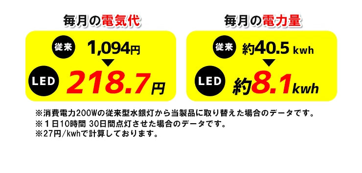 LED電球 コーンライト 水銀灯 E26 E39 135W 相当 電球色 昼白色 LBG180D27 ビームテック