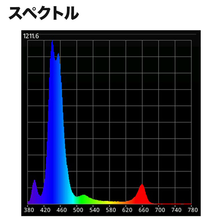 LED 水槽 アクアリウムライト E26 水槽ライト 20W 水槽対応 水槽用照明 アクアリウム ライト RGB 観賞魚ライト 熱帯魚 ライト 観賞魚飼育 ビオトープ 水草育成 海水 サンゴ ライブロック LDR20AQUA-R ビームテック