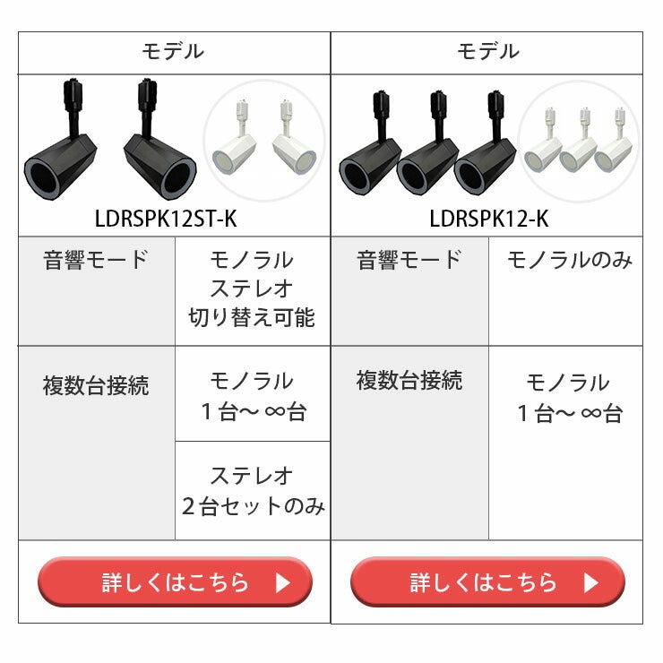 ステレオ Bluetooth スピーカー 2個セット TWS 小型 ポータブル