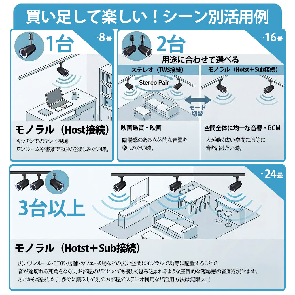 ステレオ Bluetooth スピーカー TWS 小型 ポータブルスピーカー 高音質 iPhone Android おしゃれ ブルートゥース 12W リモコン付き 黒 白 部屋 テレビ リビングダイニング キッチン 寝室 美容院 アパレル 店舗 サロン 洗面所 LDRSPK12ST ビームテック