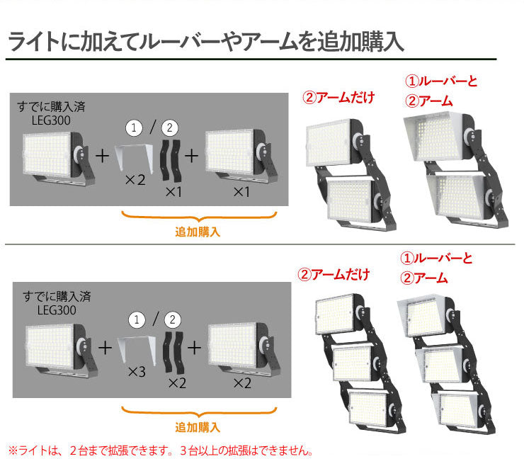 LED投光器 300W 投光器 LED 屋外 看板 駐車場 倉庫 工場 作業灯 防犯灯 LED高天井用照明器具 LEG300 ビームテック