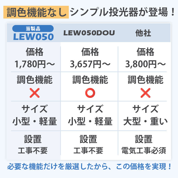 LED投光器 電球色 昼光色 黒 白 50W IP65 屋内 屋外 防塵 耐塵 防水