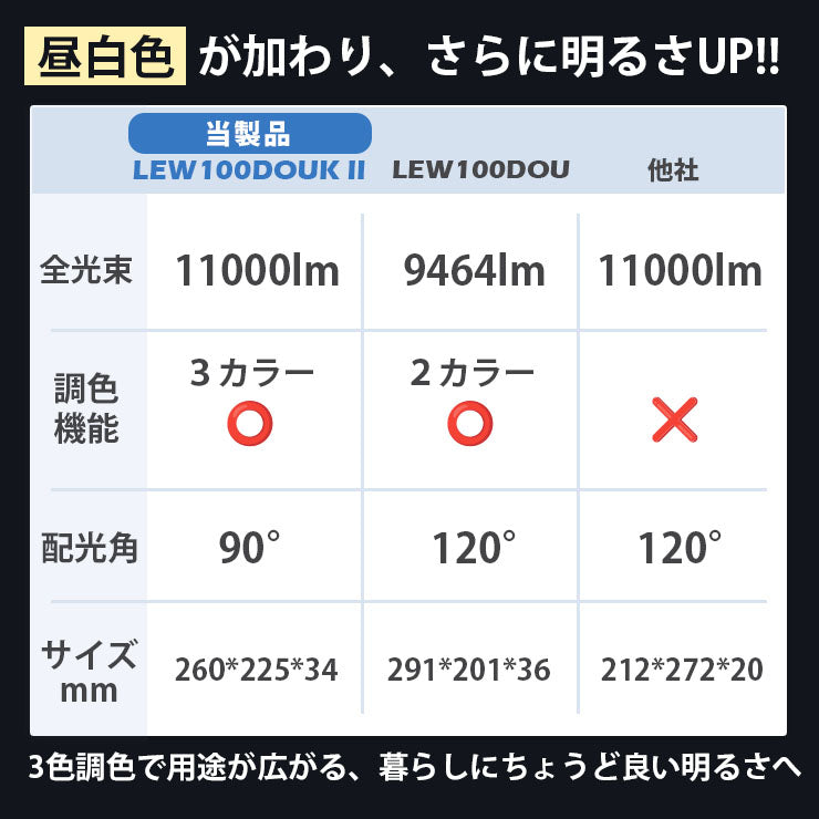 LED投光器 電球色 昼白色 昼光色 黒 白 100W IP65 屋内 屋外 防塵 耐塵 防水 ビームテック LEW100DOUII