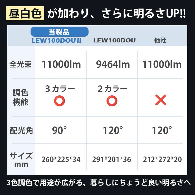 LED投光器 電球色 昼白色 昼光色 黒 白 100W IP65 屋内 屋外 防塵 耐塵