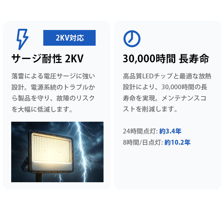 LED投光器 昼光色 シルバー 300W IP65 屋内 屋外 防塵 耐塵 防水
