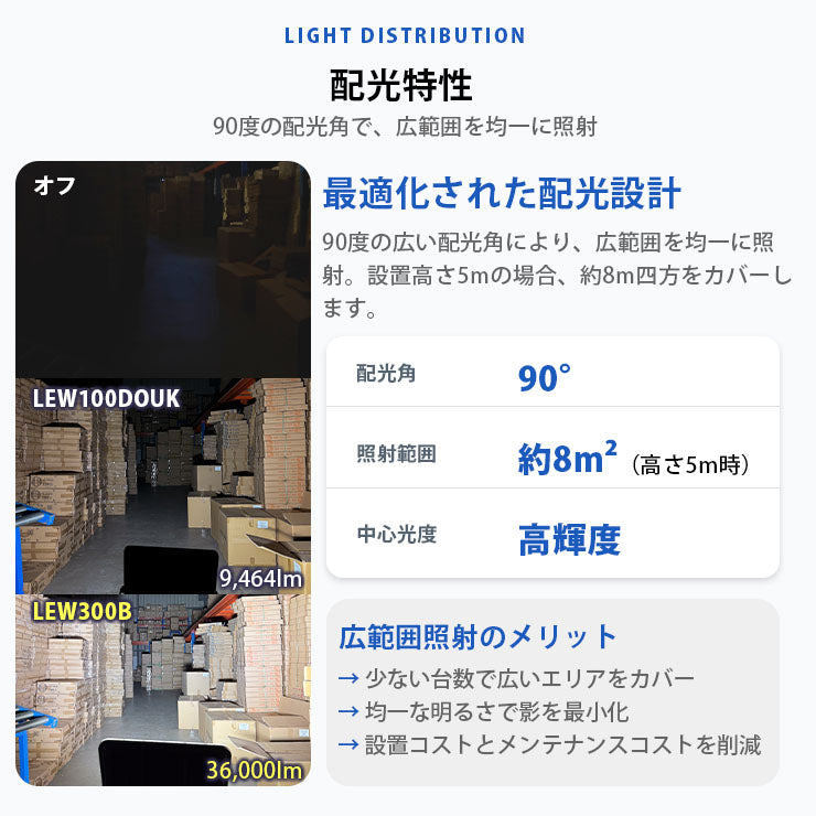 LED投光器 昼光色 シルバー 300W IP65 屋内 屋外 防塵 耐塵 防水