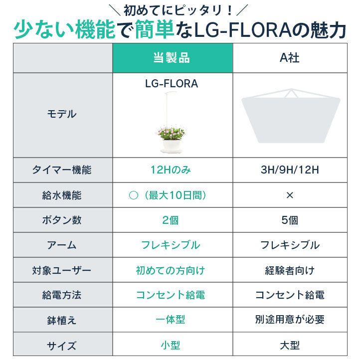 LED植物育成ライト 卓上育成ライト 卓上 植物育成 室内植物栽培 テーブルグローランプ 自動給水 自動水やり タイマー LG-FLORA ビームテック