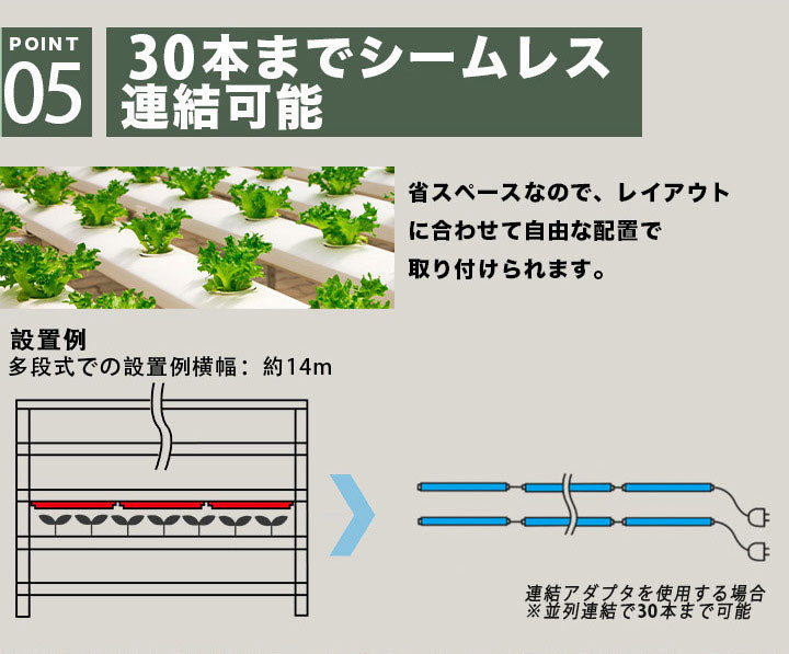 LED 植物育成 水耕栽培 LEDライト 観葉 植物 育成 ガーデニング 植物育成ライト LED蛍光灯 20W 器具一体型 直管 T5 LE –  ビームテック ONLINE SHOP