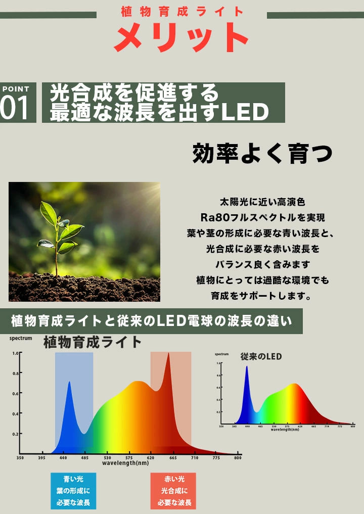 LED 植物育成 水耕栽培 LEDライト 観葉 植物 育成 ガーデニング 植物育成ライト LED蛍光灯 20W 器具一体型 直管 T5 LG20-T5R ビームテック