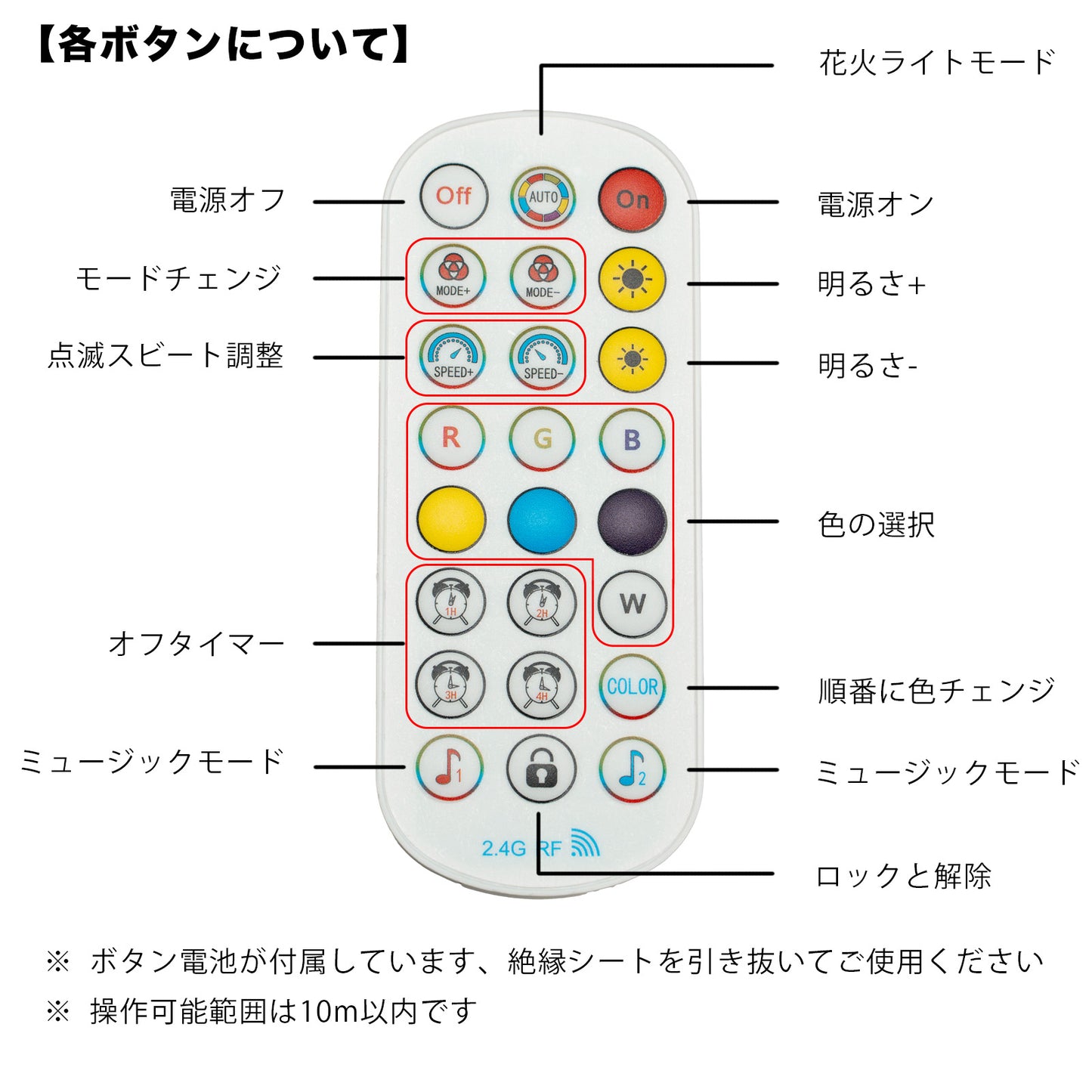 LEDモジュール 15m 30個セットDC24V 30W 防水 RGB イルミネーション 雰囲気 クリスマス ビームテック LH-WY021-1WRGB