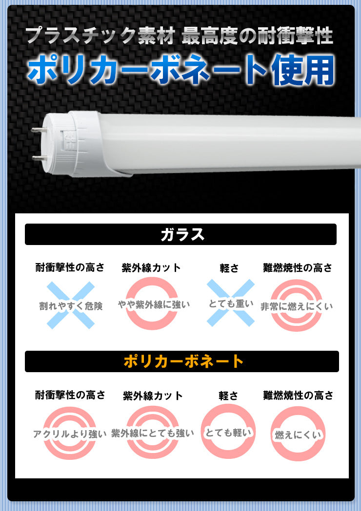 LED蛍光灯 110W形 直管 直管LED 片側給電 虫対策 昼白色 4200lm LT110Y30S2 ビームテック