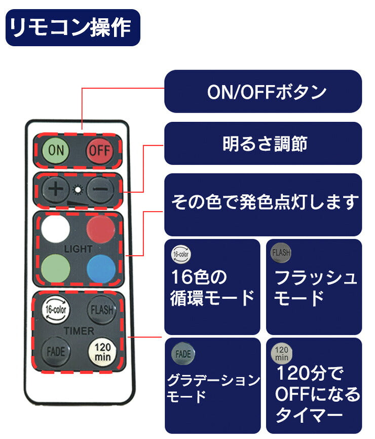 led タッチライト 子供部屋 子供 足元灯 コードレス 電池 コンセント不要 授乳ライト ベッドライト ナイトライト フットライト 照明 読書 リモコン 調光 タイマー機能付 LZTOUCH003-RGB