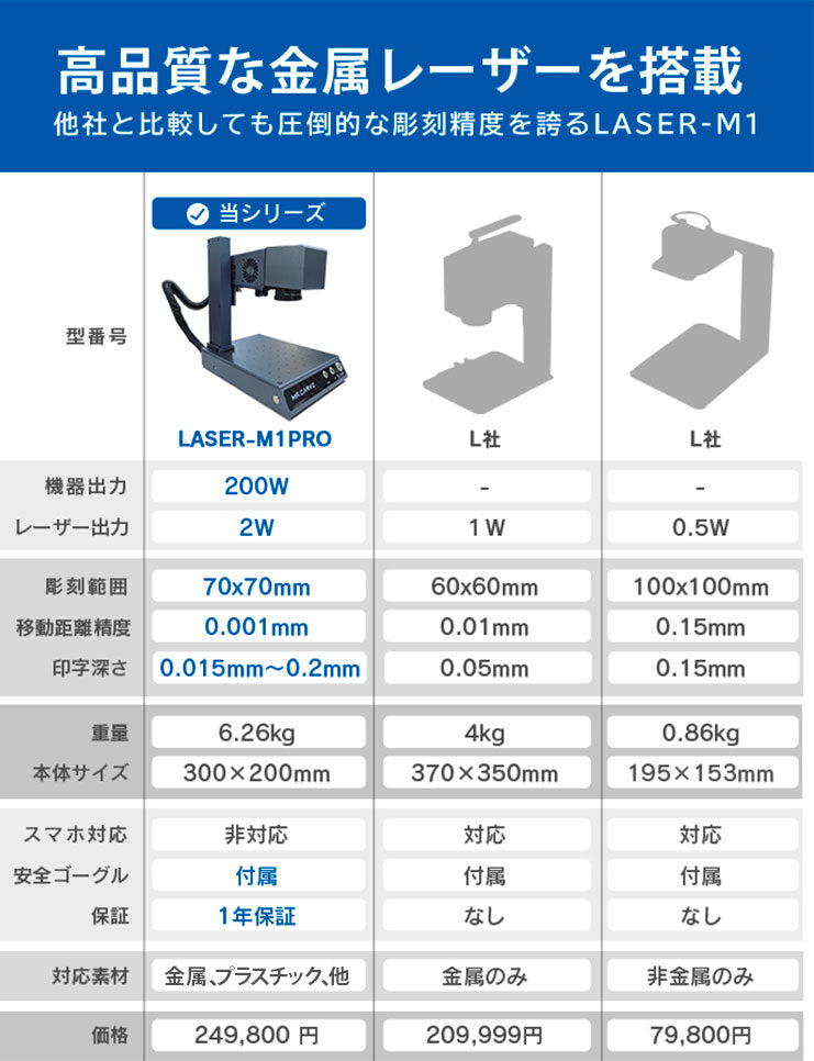 レーザー彫刻機 金属 プラスチック アクリル 合成樹脂に対応 レーザーマーカー マーキング レーザー刻印機 レーザー加工機 ファイバーレーザー IRレーザー 小型レーザー刻印機 彫刻機 DIY LASER-DAJAM1PRO MR CARVE