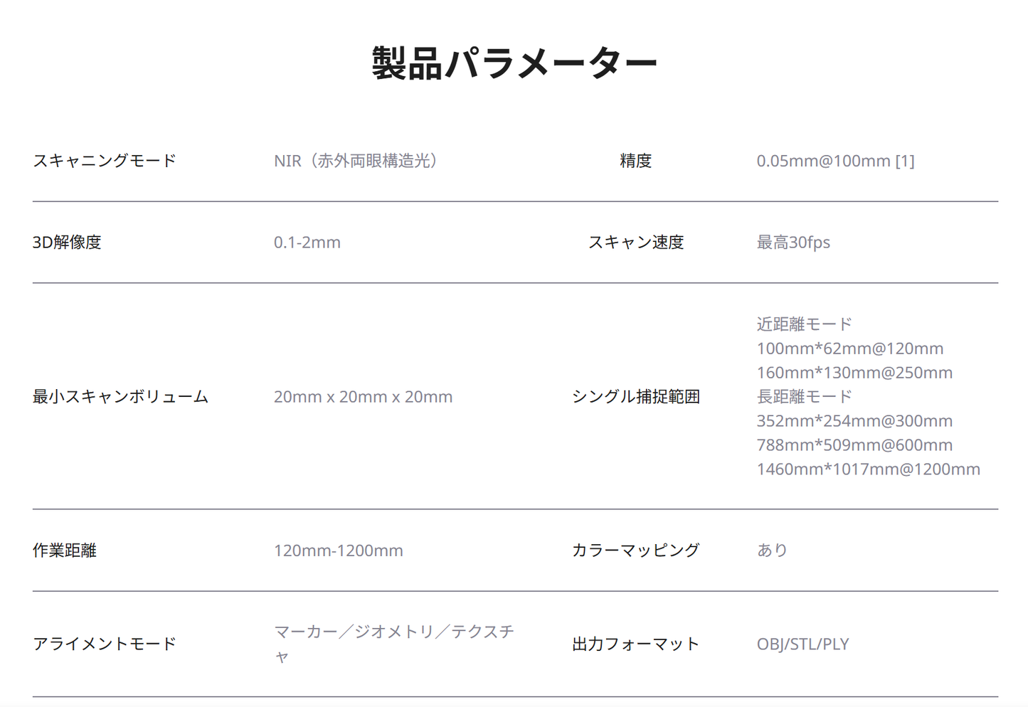 Creality Otter Lite 高精度3Dスキャナー 正規取扱店 ビームテック