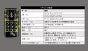 ゴボプロジェクター 40W 60W 80W 100W 150W 200W 300W 400W 3ゴボチェンジ リモコン付き GoboCg ビームテック