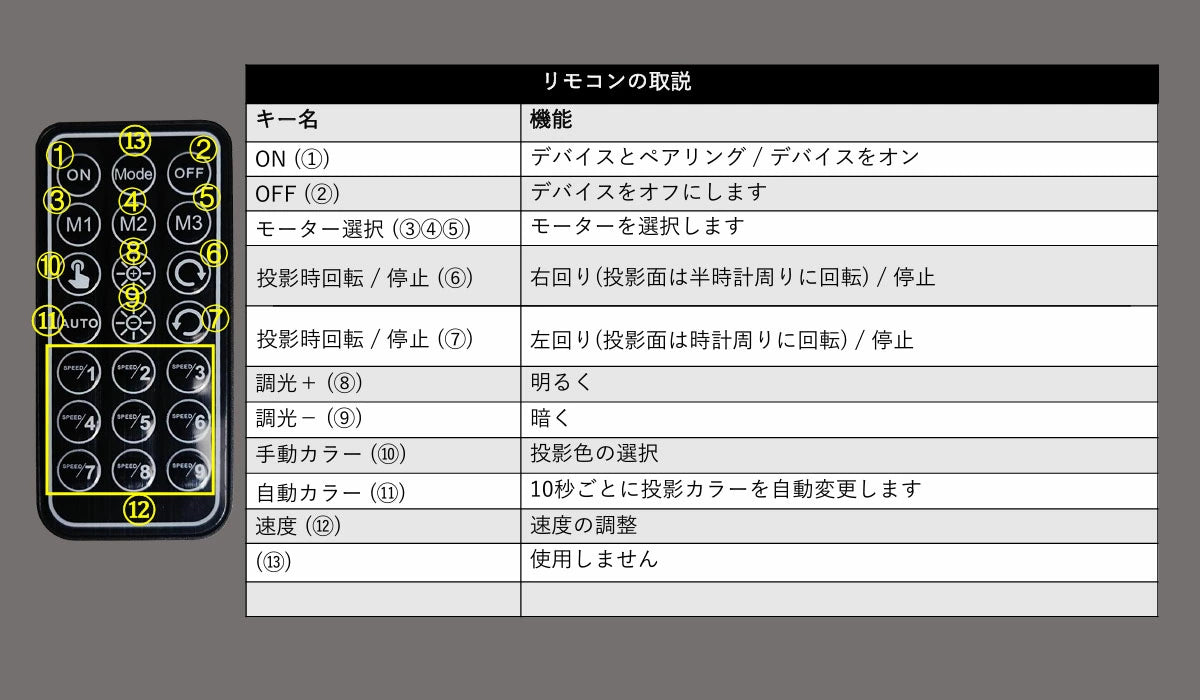 ゴボプロジェクター 100W 150W 200W 300W 400W 回転 3ゴボチェンジ リモコン付き GoboCgRt ビームテック