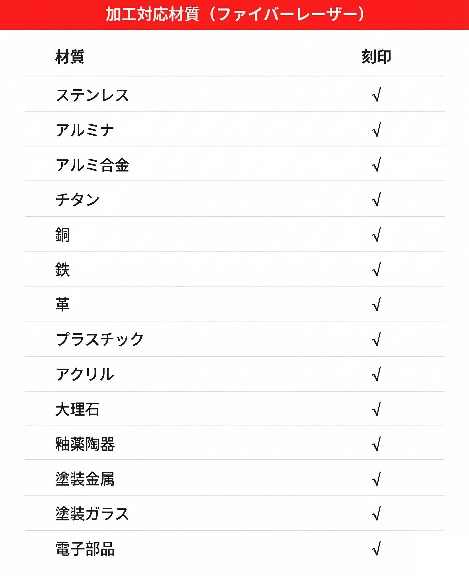 レーザー彫刻機 加工機 レーザー 加工 カッター ファイバーレーザー