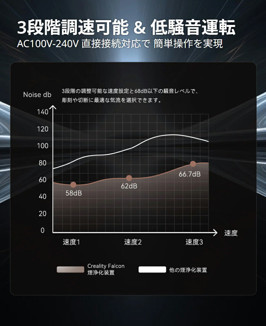 Creality Falcon デスクトップ型煙浄化装置 YW45
