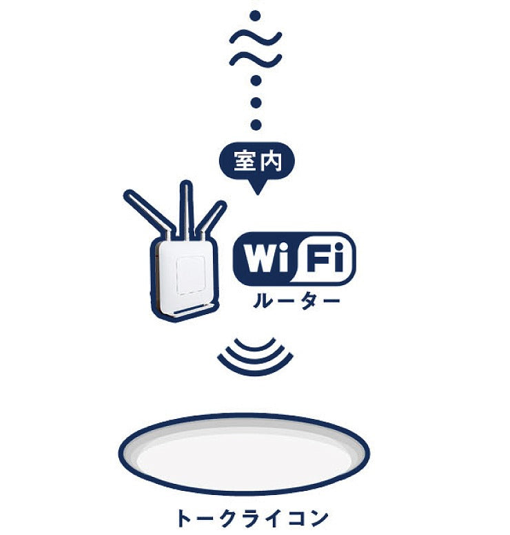 LEDシーリングライト スマートトークライコン for Homekit CL-12WIFI