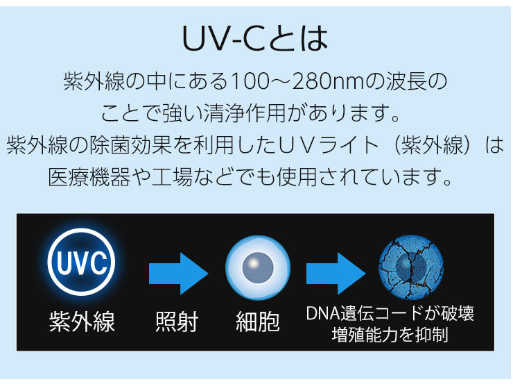 除菌ボックス マスクケース 抗菌 除菌 持ち運び ボックス 仮置き UV-C