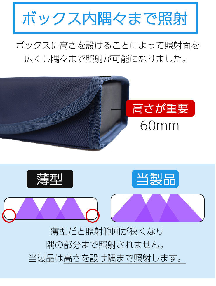 除菌ボックス マスクケース 抗菌 除菌 持ち運び ボックス 仮置き UV-C除菌 衛生日用品 ウイルス対策 LED UV除菌 UVC除菌 除菌ケース マスク メガネ 眼鏡 イヤホン 消毒 アクセサリー 指輪 ピアス ネックレス スマートホン お金 小物