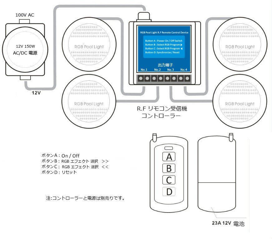 LED 水中灯 Aqua56 Par56 コントローラー 単色 白 青 緑及びRGB フルカラー色自動変化 ジャグジー プール使用向き ビームテック