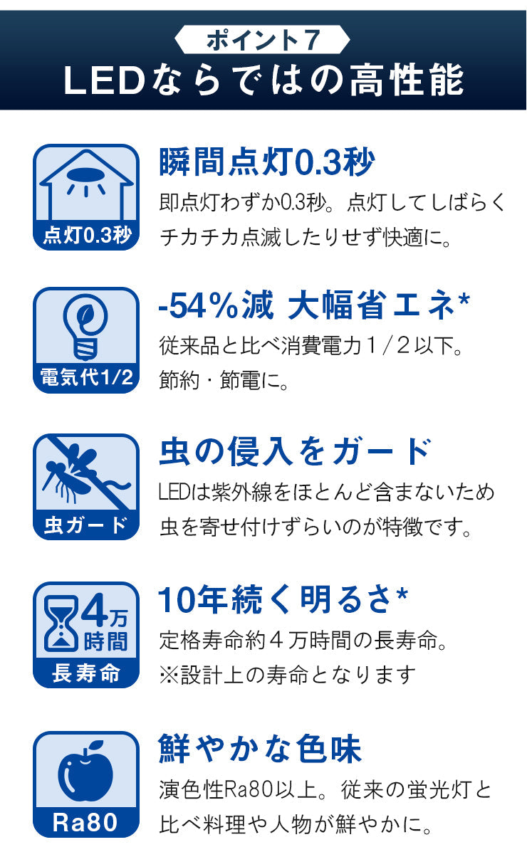 LEDシーリングライト 12畳 調光 調色 6畳 8畳 LED リモコン 天井直付灯 リビング 居間 ダイニング 食卓 寝室 子供部屋 ワンルーム 一人暮らし ホワイト 照明 電球色 昼光色 5000lm シーリングライト おしゃれ CL-YD12CDSR