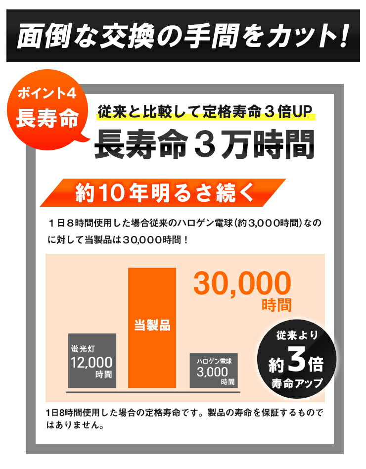 LED電球付き クランプライト 屋外用 作業灯 投光器 照明 業務用