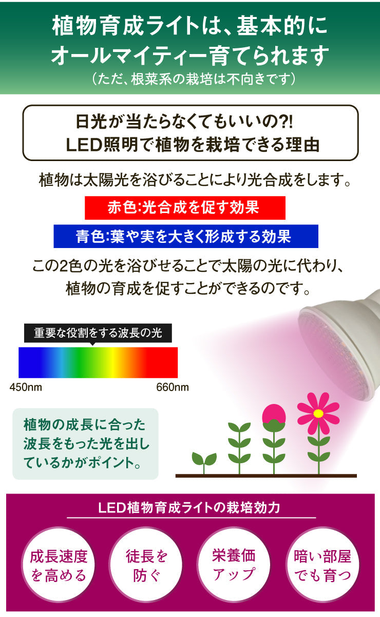 植物育成ライト LED 30W フルスペクトル 高PPFD 高演色性 E26口金