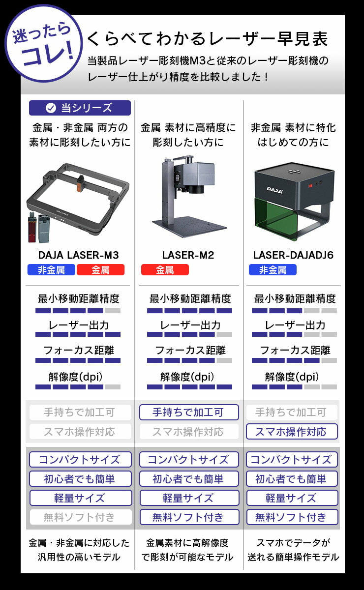 レーザー彫刻機 加工機 本体セット DAJA LASER M3 レーザー 加工 カッター ブルーレーザー 5000mW DAJAM3-5WB