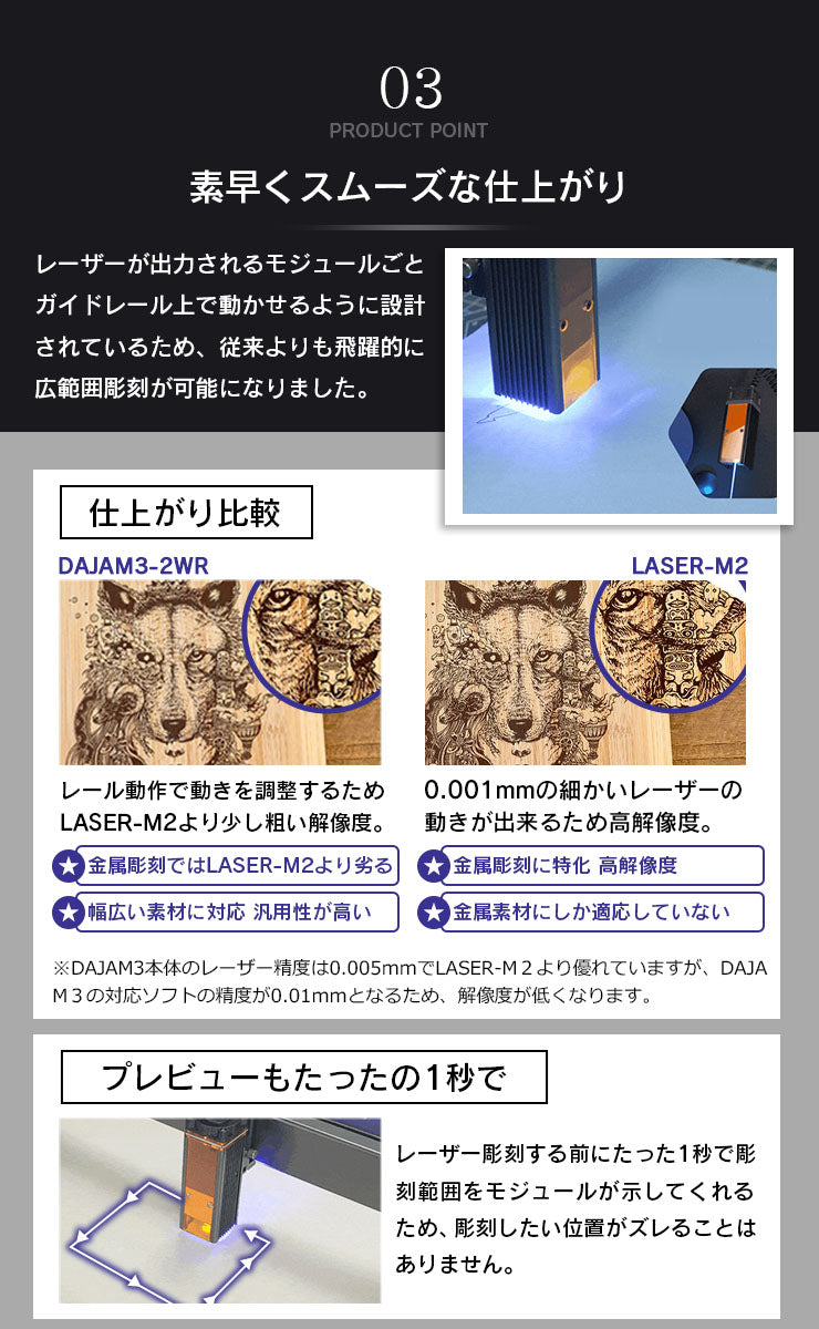 レーザー彫刻機 加工機 本体セット DAJA LASER M3 レーザー 加工 カッター ブルーレーザー 10000mW レッドレーザー 2000mW DAJAM3-10WB-2WR