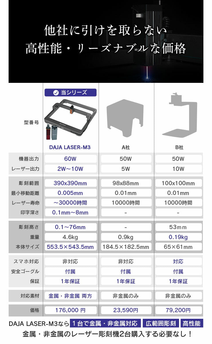 レーザー彫刻機 加工機 本体セット DAJA LASER M3 レーザー 加工 カッター ブルーレーザー 10000mW レッドレーザー 2000mW DAJAM3-10WB-2WR