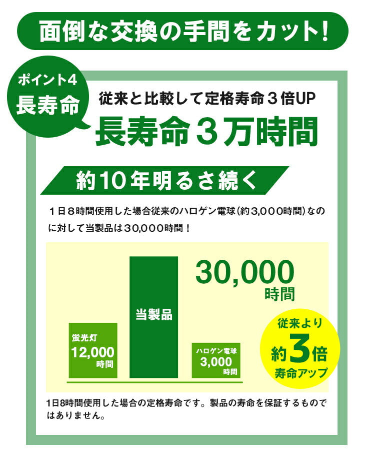 LED電球付き スポットライト 照明 業務用 オフィス 工場 現場 作業用 ライト ブラケットライト ワークライト E26FLLEAM-17