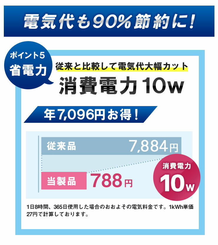 LED電球付き スポットライト 照明 業務用 オフィス 工場 現場 作業用 ライト ブラケットライト ワークライト E26FLPAR-LDR10 ブラック