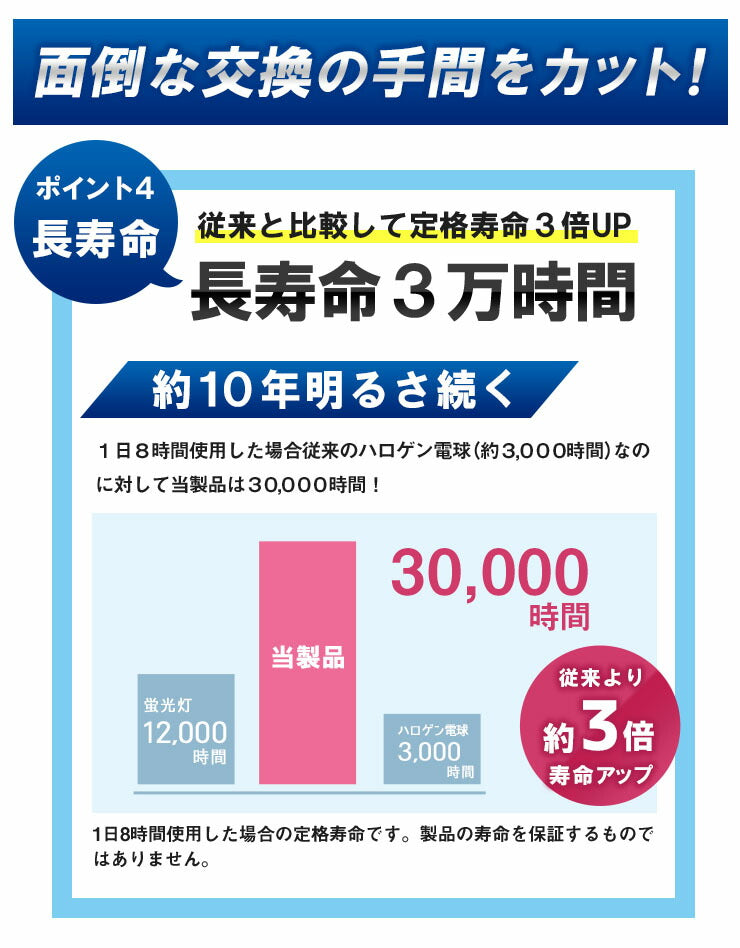 LED電球付き スポットライト 照明 業務用 オフィス 工場 現場 作業用 ライト ブラケットライト ワークライト E26FLPAR-LDR10 ブラック