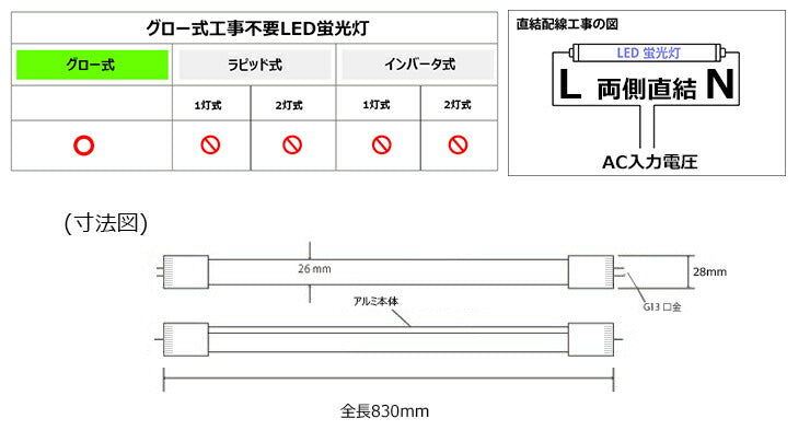 LED蛍光灯 32W形 直管 直管LED 虫対策 電球色 1380lm 昼光色 1480lm LT32K-III ビームテック