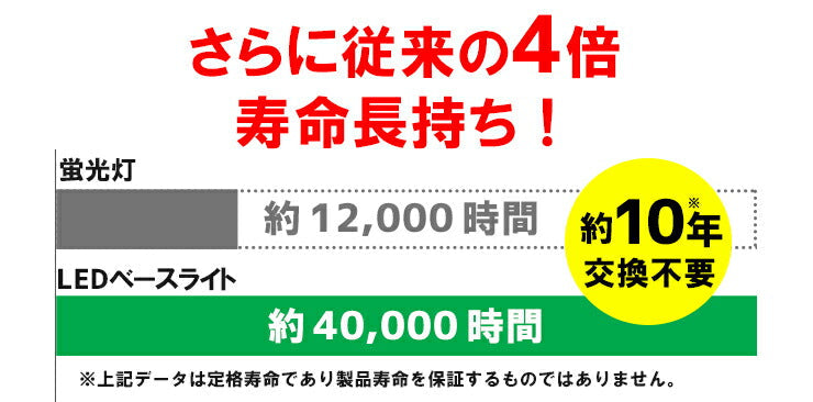 LED蛍光灯 40W 40形 直管 器具 照明器具 1灯 一体型 ベースライト 逆富士 両側給電 虫対策 昼白色 2000lm FLR401BT-G40YT ビームテック
