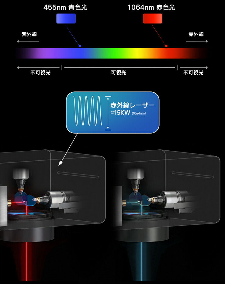 レーザー彫刻機 金属 木材 ガラス アクリル プラスチック 合成樹脂 ほとんどの素材に対応 レーザーマーカー マーキング レーザー刻印機 レーザー加工機 ファイバーレーザー IRレーザー ダイオードレーザー 小型レーザー刻印機 DIY LASER-DAJAM4