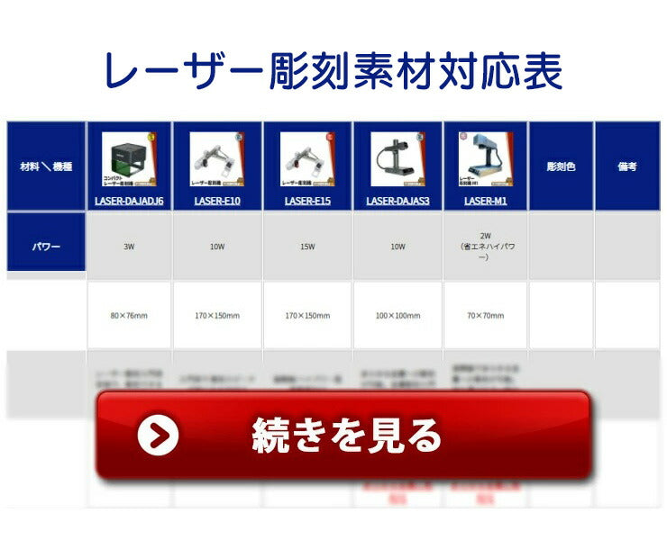レーザー彫刻機 小型 加工機 レーザー 加工 カッター スマホ対応 スマホ対応 コンパクト レーザーカッター ミニ 115000mW 17x15cm LASER-E15