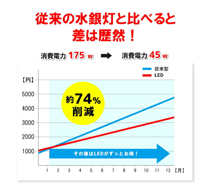 LED電球 コーンライト 水銀灯 E26 E39 175W 相当 電球色 昼白色 LBG180D45 ビームテック